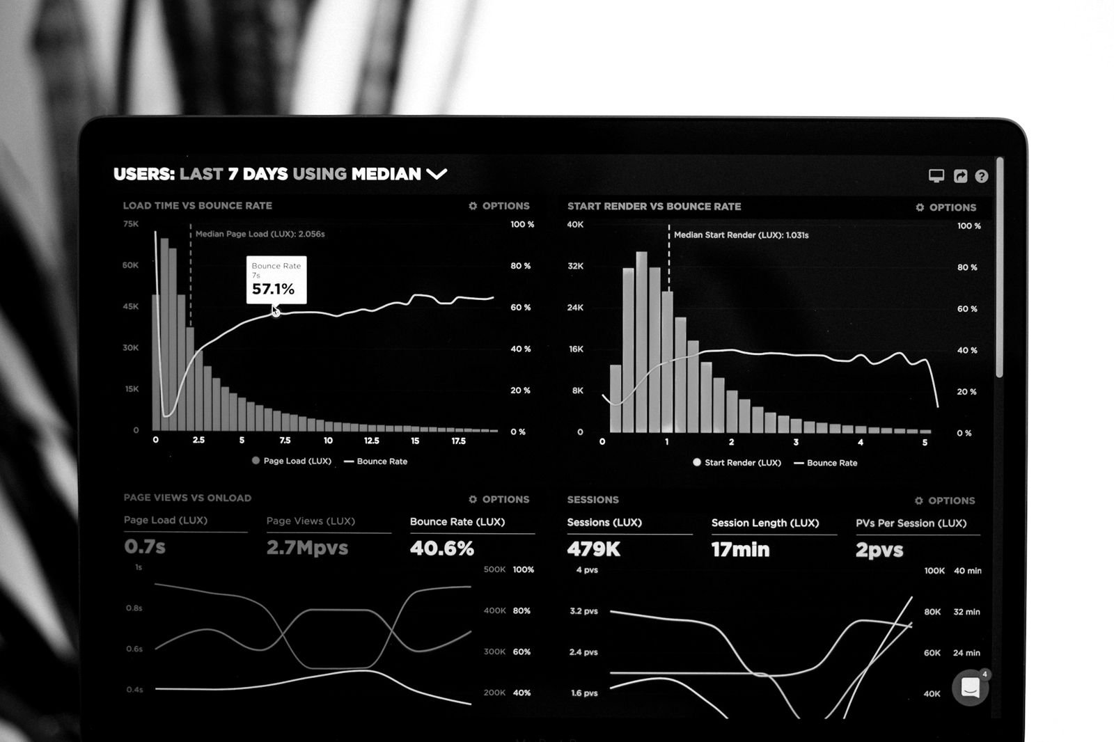 Analytics charts on a laptop screen